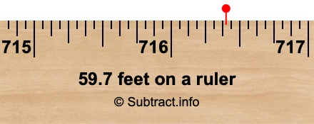 59.7 feet on a ruler