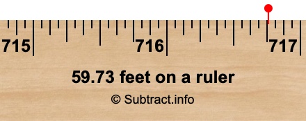 59.73 feet on a ruler