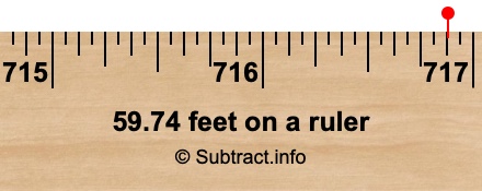 59.74 feet on a ruler