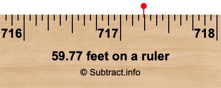59.77 feet on a ruler