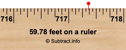 59.78 feet on a ruler 59.78 feet on a ruler