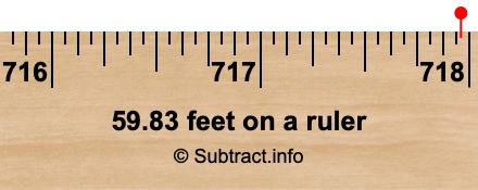 59.83 feet on a ruler