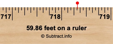 59.86 feet on a ruler 59.86 feet on a ruler