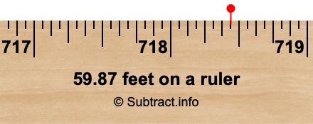 59.87 feet on a ruler 59.87 feet on a ruler