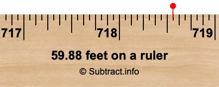 59.88 feet on a ruler 59.88 feet on a ruler
