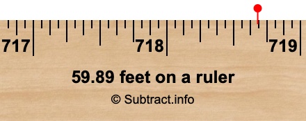 59.89 feet on a ruler 59.89 feet on a ruler