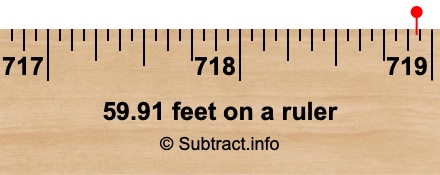 59.91 feet on a ruler 59.91 feet on a ruler