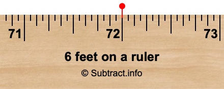 6 feet on a ruler
