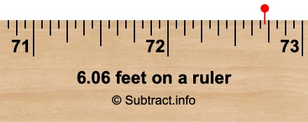 6.06 feet on a ruler