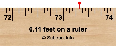 6.11 feet on a ruler