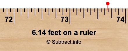 6.14 feet on a ruler