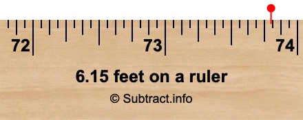 6.15 feet on a ruler