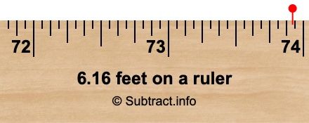 6.16 feet on a ruler