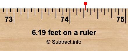 6.19 feet on a ruler