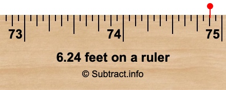 6.24 feet on a ruler 6.24 feet on a ruler