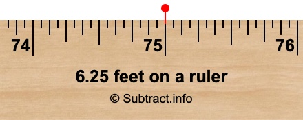 6.25 feet on a ruler 6.25 feet on a ruler