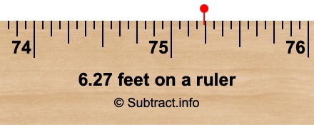 6.27 feet on a ruler 6.27 feet on a ruler