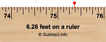 6.28 feet on a ruler 6.28 feet on a ruler