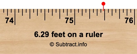 6.29 feet on a ruler 6.29 feet on a ruler