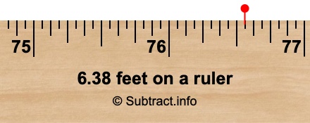 6.38 feet on a ruler 6.38 feet on a ruler