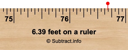 6.39 feet on a ruler 6.39 feet on a ruler
