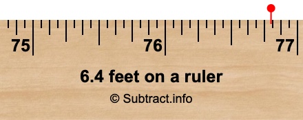 6.4 feet on a ruler 6.4 feet on a ruler