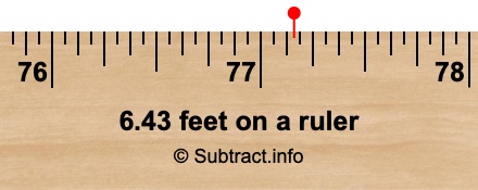 6.43 feet on a ruler 6.43 feet on a ruler