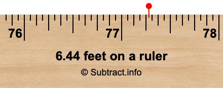 6.44 feet on a ruler 6.44 feet on a ruler