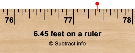 6.45 feet on a ruler 6.45 feet on a ruler