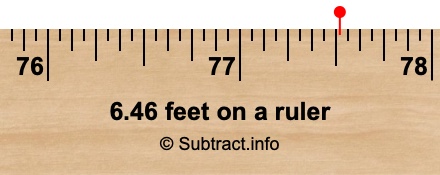6.46 feet on a ruler 6.46 feet on a ruler