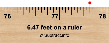 6.47 feet on a ruler 6.47 feet on a ruler