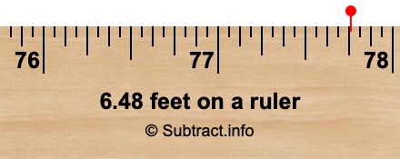 6.48 feet on a ruler 6.48 feet on a ruler