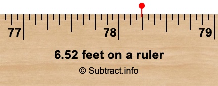 6.52 feet on a ruler 6.52 feet on a ruler