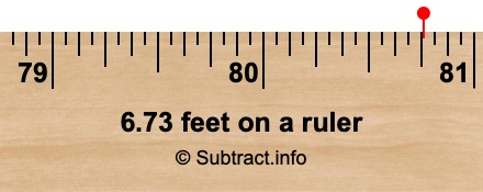 6.73 feet on a ruler 6.73 feet on a ruler