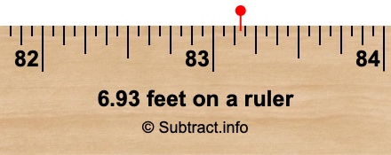 6.93 feet on a ruler 6.93 feet on a ruler