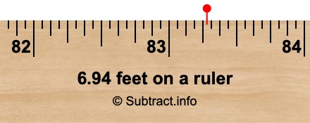6.94 feet on a ruler 6.94 feet on a ruler