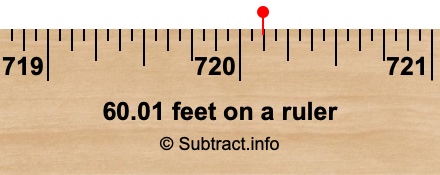60.01 feet on a ruler