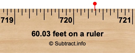 60.03 feet on a ruler