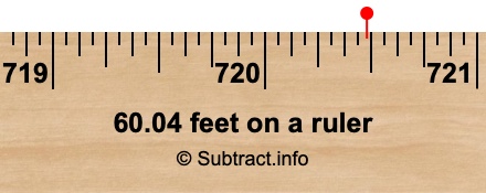 60.04 feet on a ruler