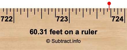 60.31 feet on a ruler