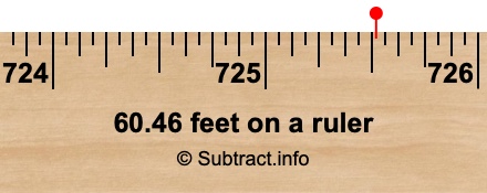 60.46 feet on a ruler
