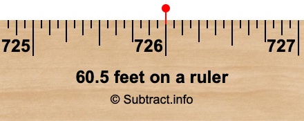 60.5 feet on a ruler 60.5 feet on a ruler