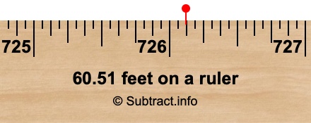 60.51 feet on a ruler