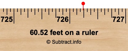 60.52 feet on a ruler 60.52 feet on a ruler