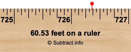 60.53 feet on a ruler