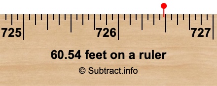 60.54 feet on a ruler