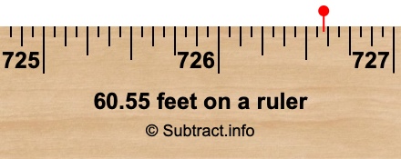60.55 feet on a ruler