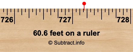 60.6 feet on a ruler