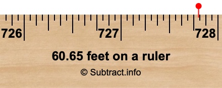 60.65 feet on a ruler