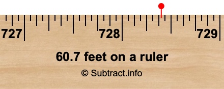 60.7 feet on a ruler